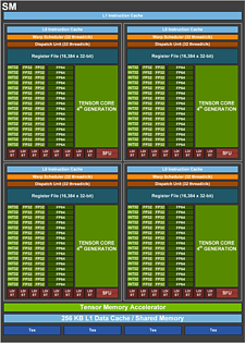 nVidia GH100 Shader-Cluster